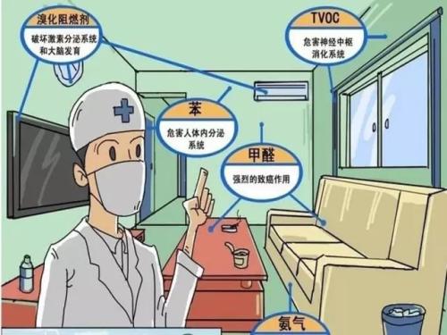 安全、快速除甲醛的秘密，就是這一點