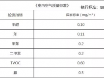新年搬新家，第一件事該做什么？