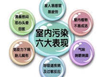 室內(nèi)空氣治理有用嗎？為什么要做治理