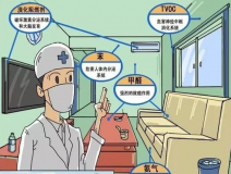 甲醛危害有多大？室內甲醛治理怎么做